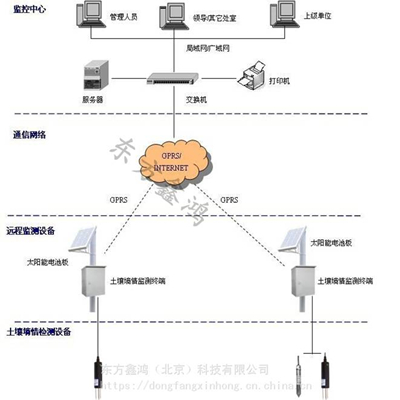 土壤墒情结构.jpg